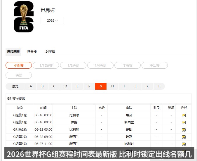 2026世界杯G组赛程时间表最新版 比利时锁定出线名额几乎没有悬念